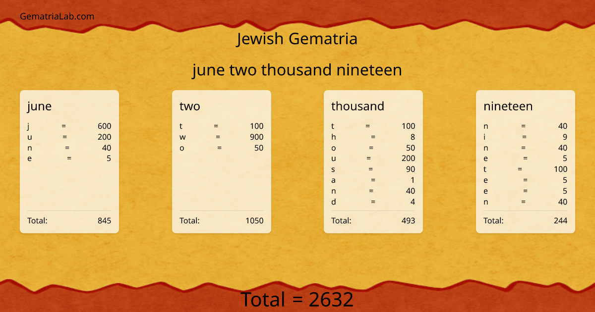 june two thousand nineteen in jewish Gematria
